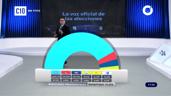 Nayib Bukele’s Landslide Win In Bitcoin Country Fraught With New And Old Challenges 1