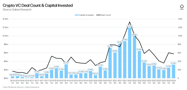 Post Nashville Event Recap - A Bitcoin VC Perspective The Good, The Bad, and the Bullish 2