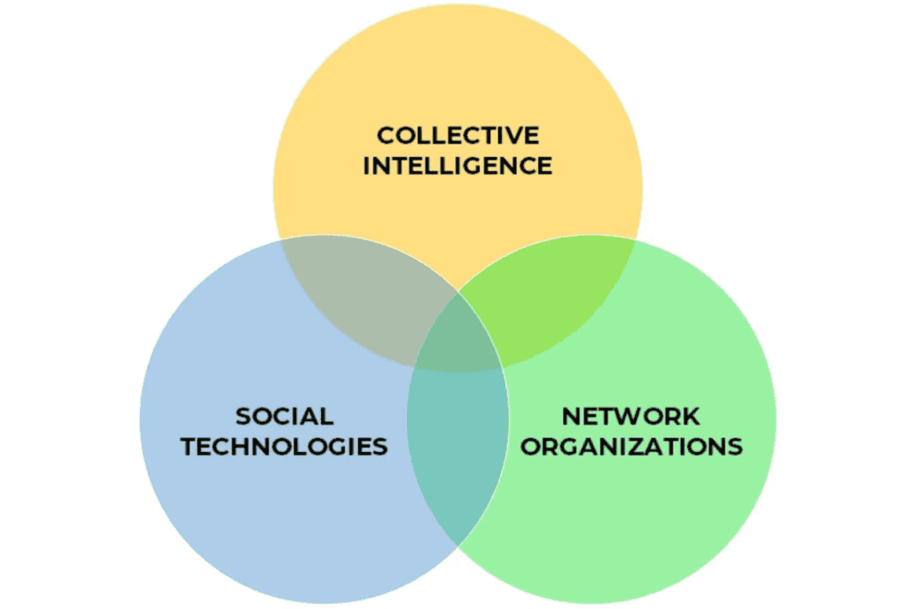 Nostr: The Importance of Censorship-Resistant Communication for Innovation and Human Progress 3